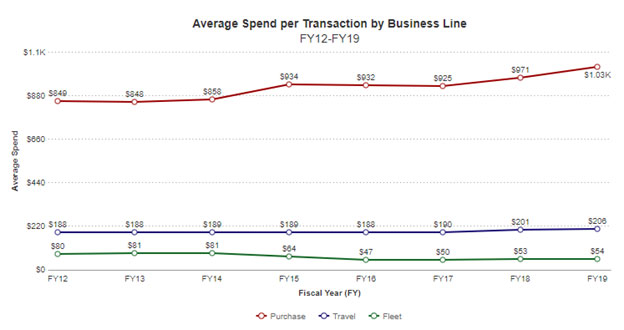 Smartpay transaction size graph 