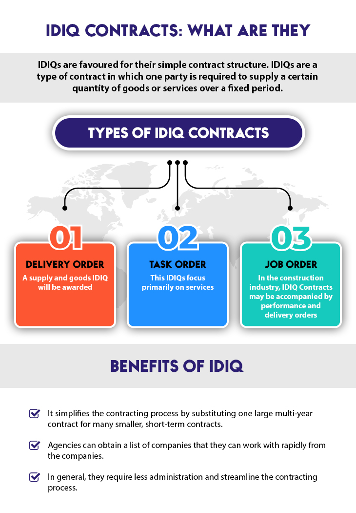 idiq contract definition infographic